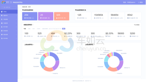 一套汽車(chē)租賃管理(lǐ)系統，能(néng)解決95%以上車(chē)輛管理(lǐ)的難題？