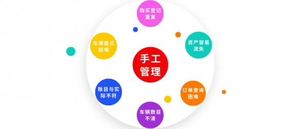 車(chē)輛資産(chǎn)管理(lǐ)難？高效盤點企業車(chē)輛的“秘訣”在此！