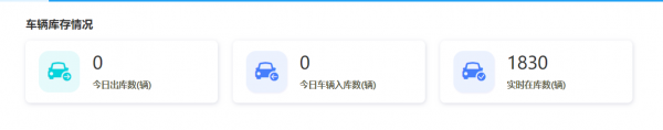 車(chē)輛資産(chǎn)管理(lǐ)難？高效盤點企業車(chē)輛的“秘訣”在此！